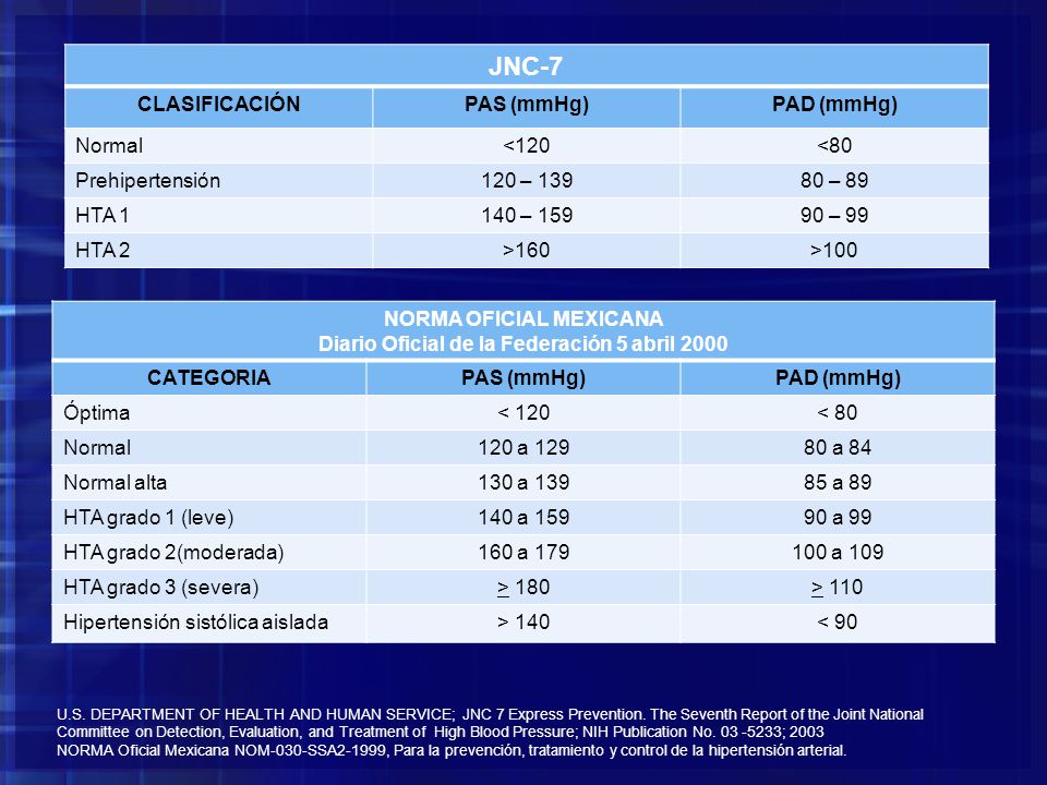 Nom De Hipertension Arterial Pdf